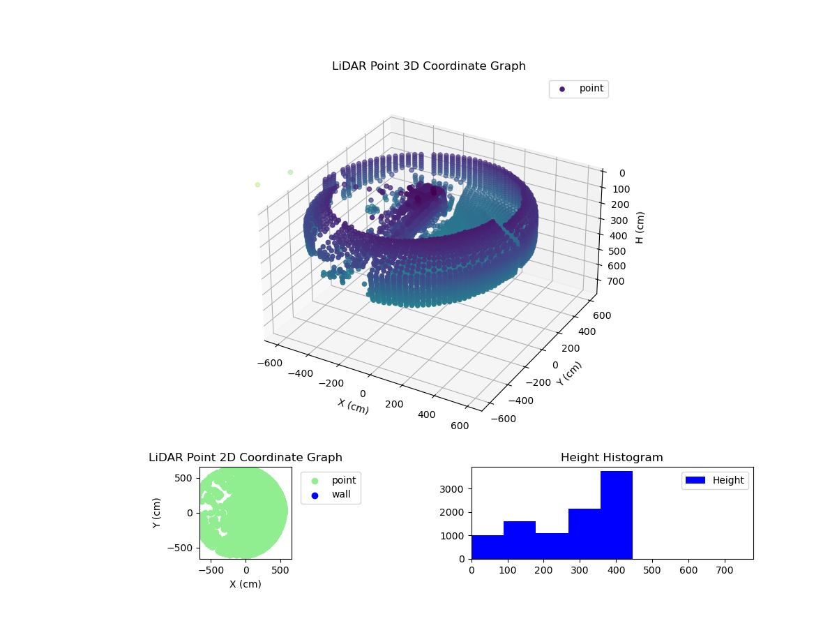 3D Plot