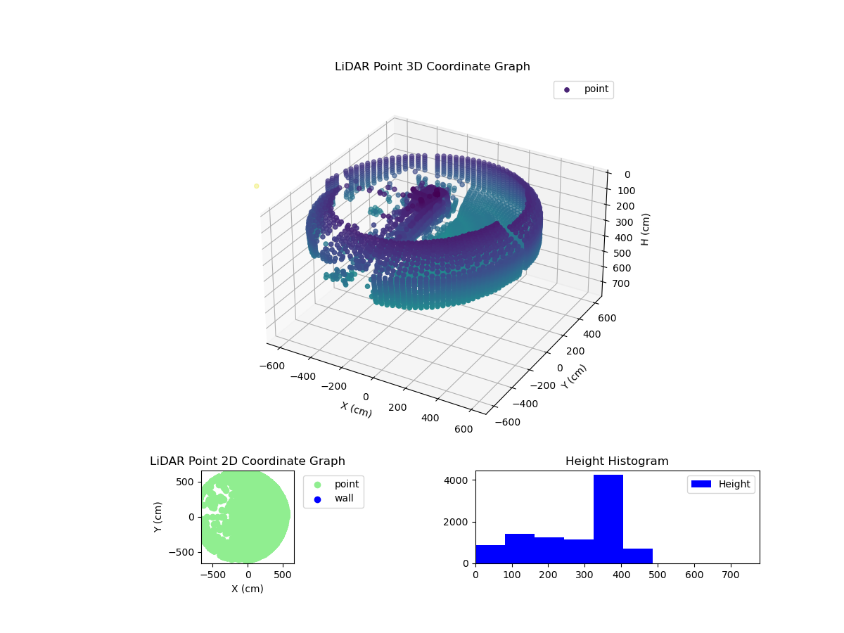 3D Plot
