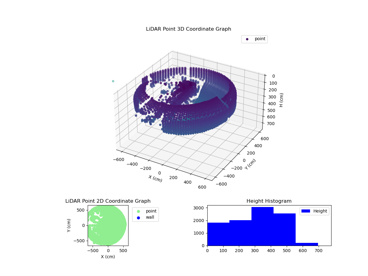 3D Plot