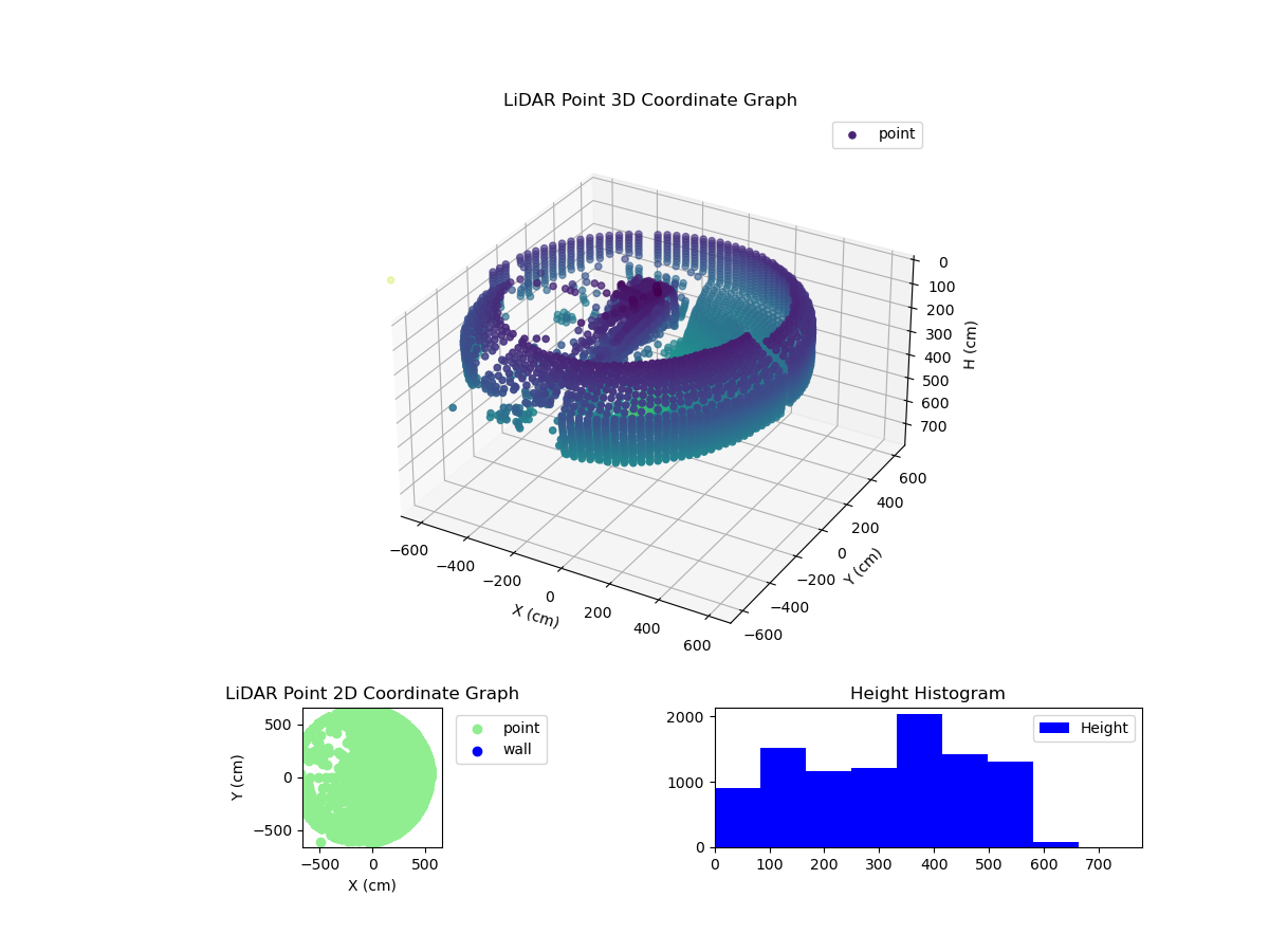 3D Plot