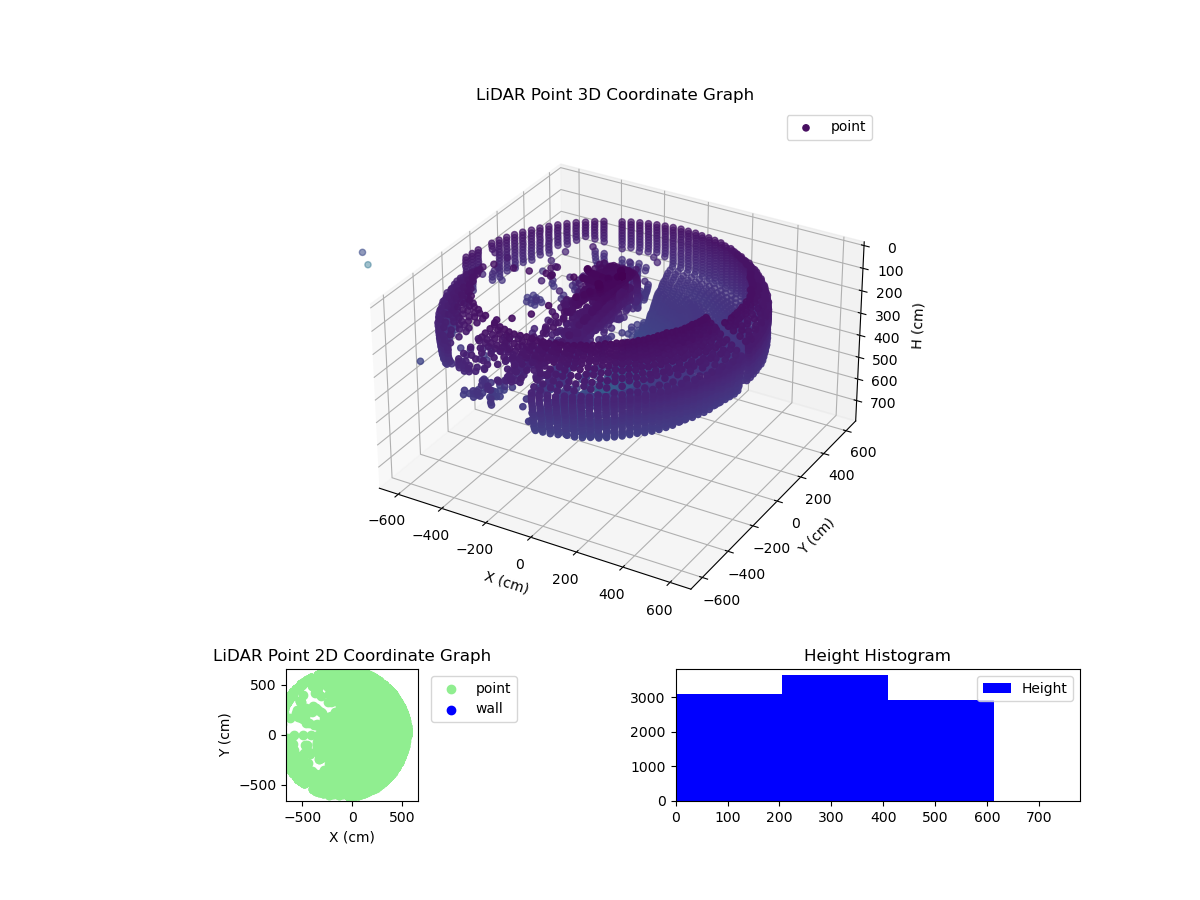 3D Plot