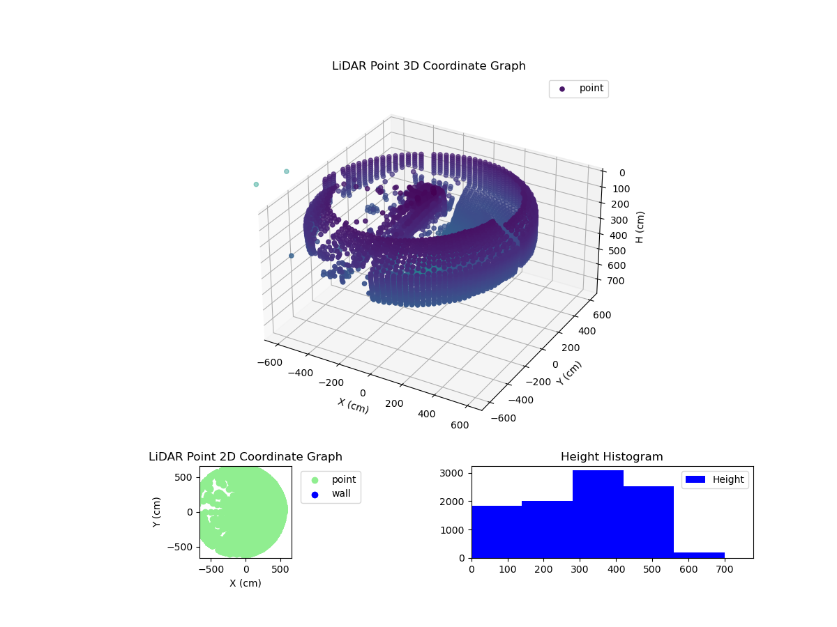 3D Plot