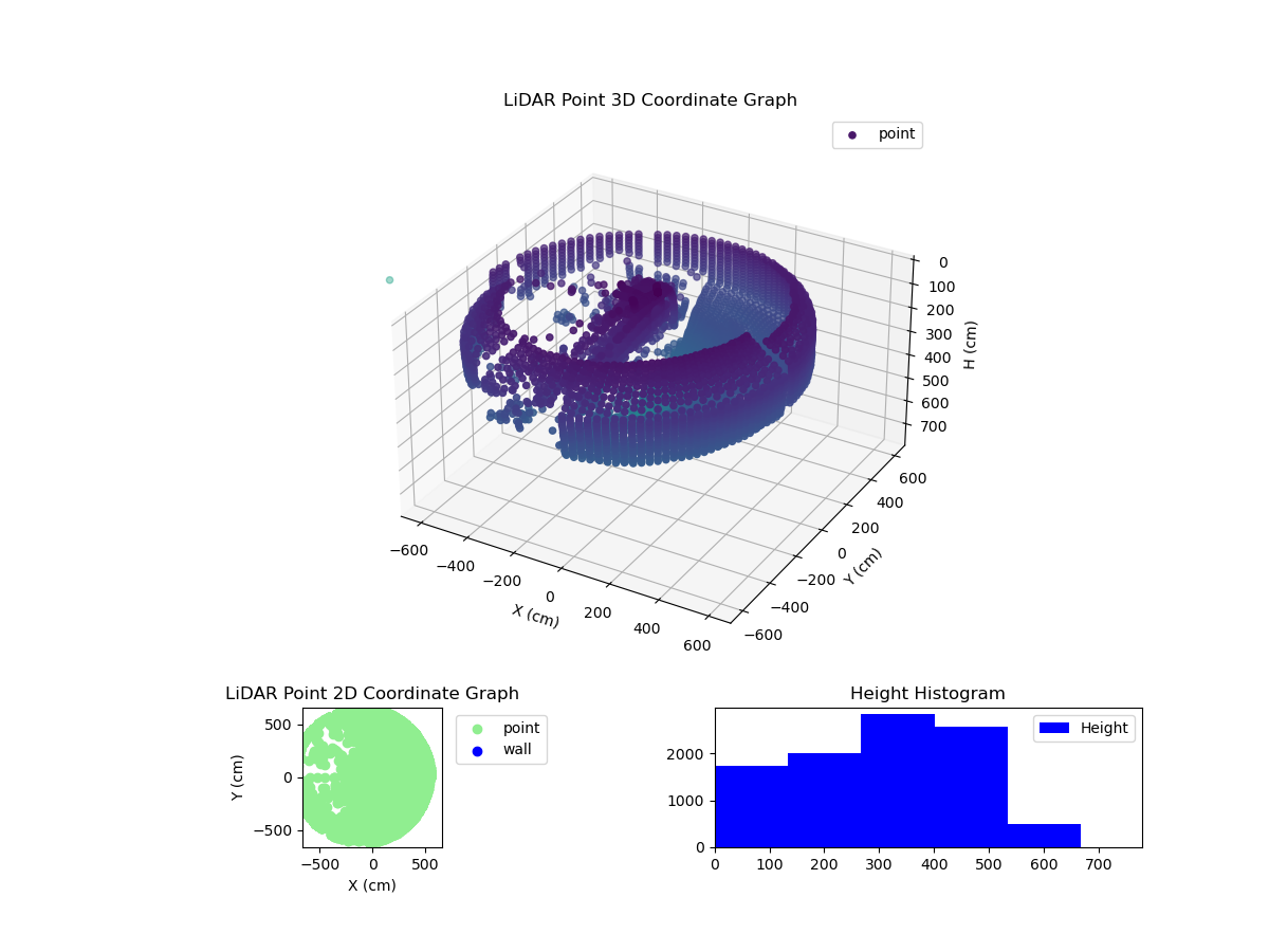 3D Plot
