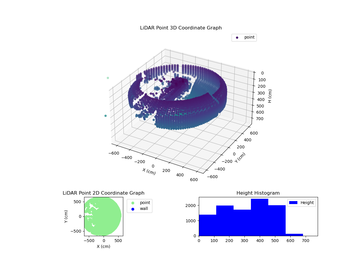 3D Plot