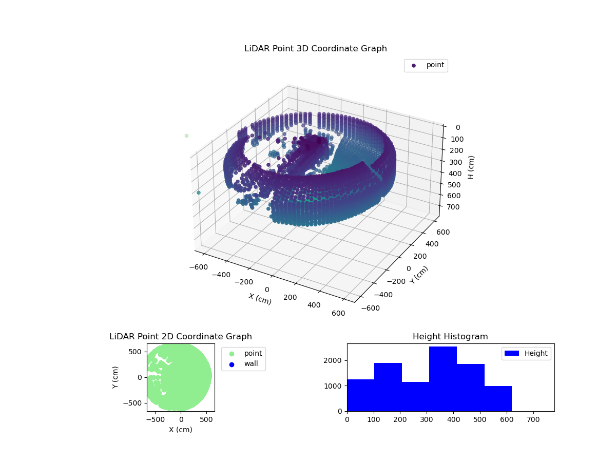 3D Plot