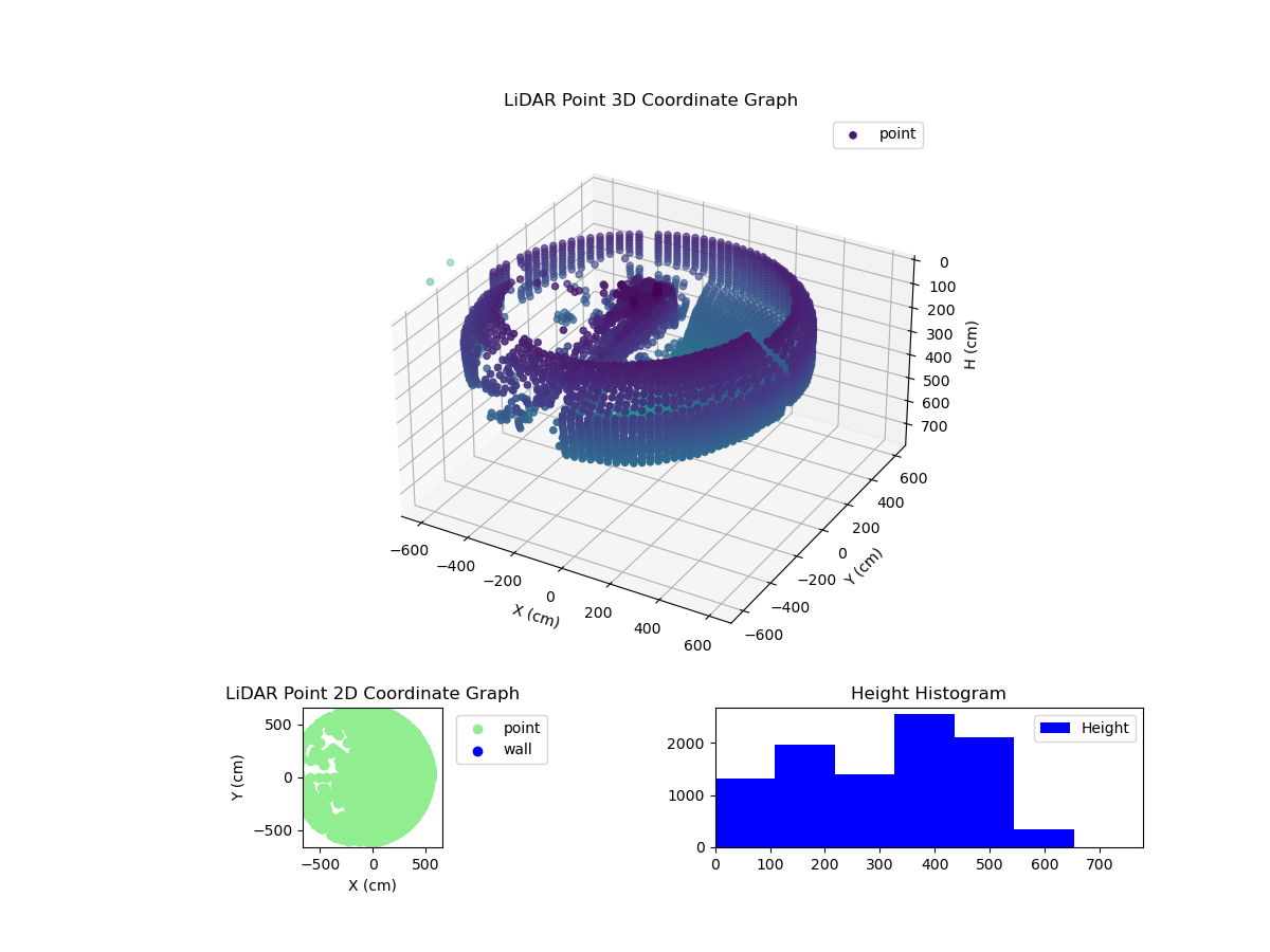3D Plot