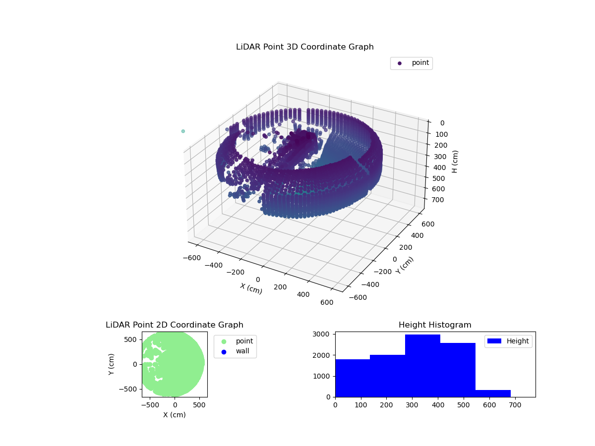 3D Plot