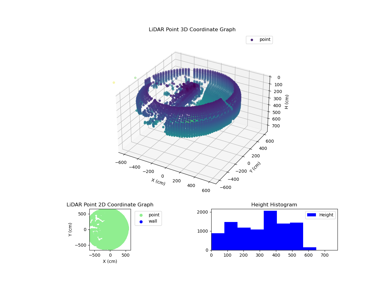 3D Plot