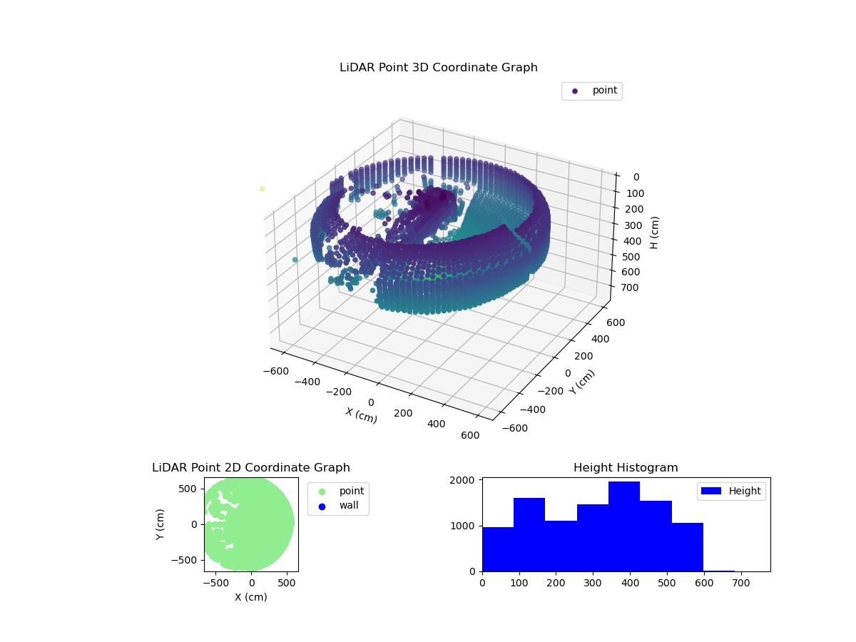 3D Plot