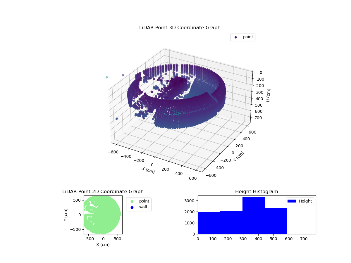 3D Plot