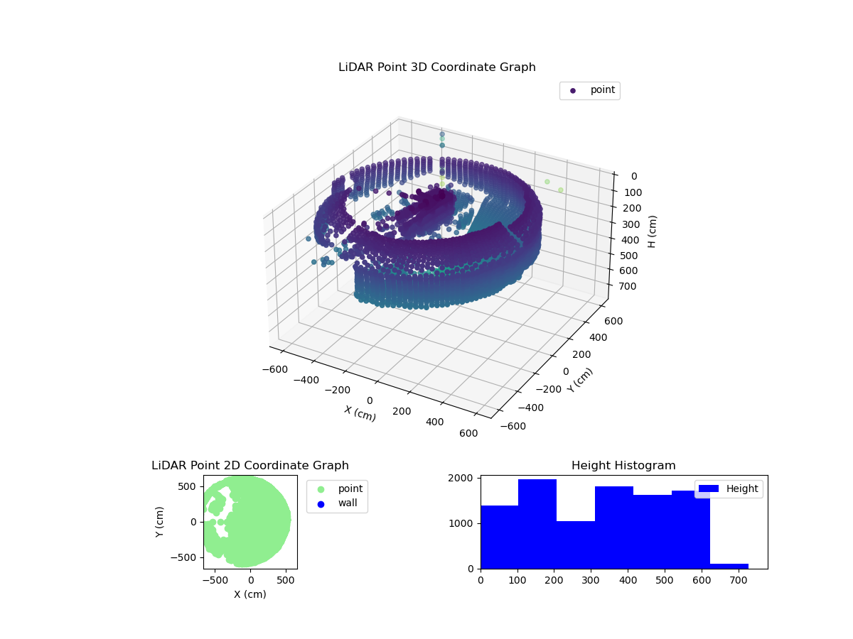 3D Plot