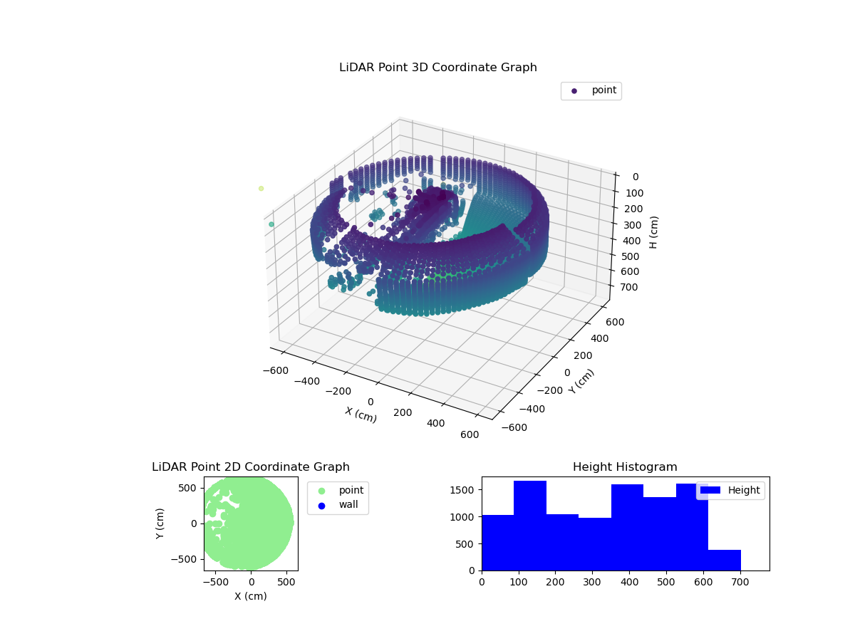 3D Plot
