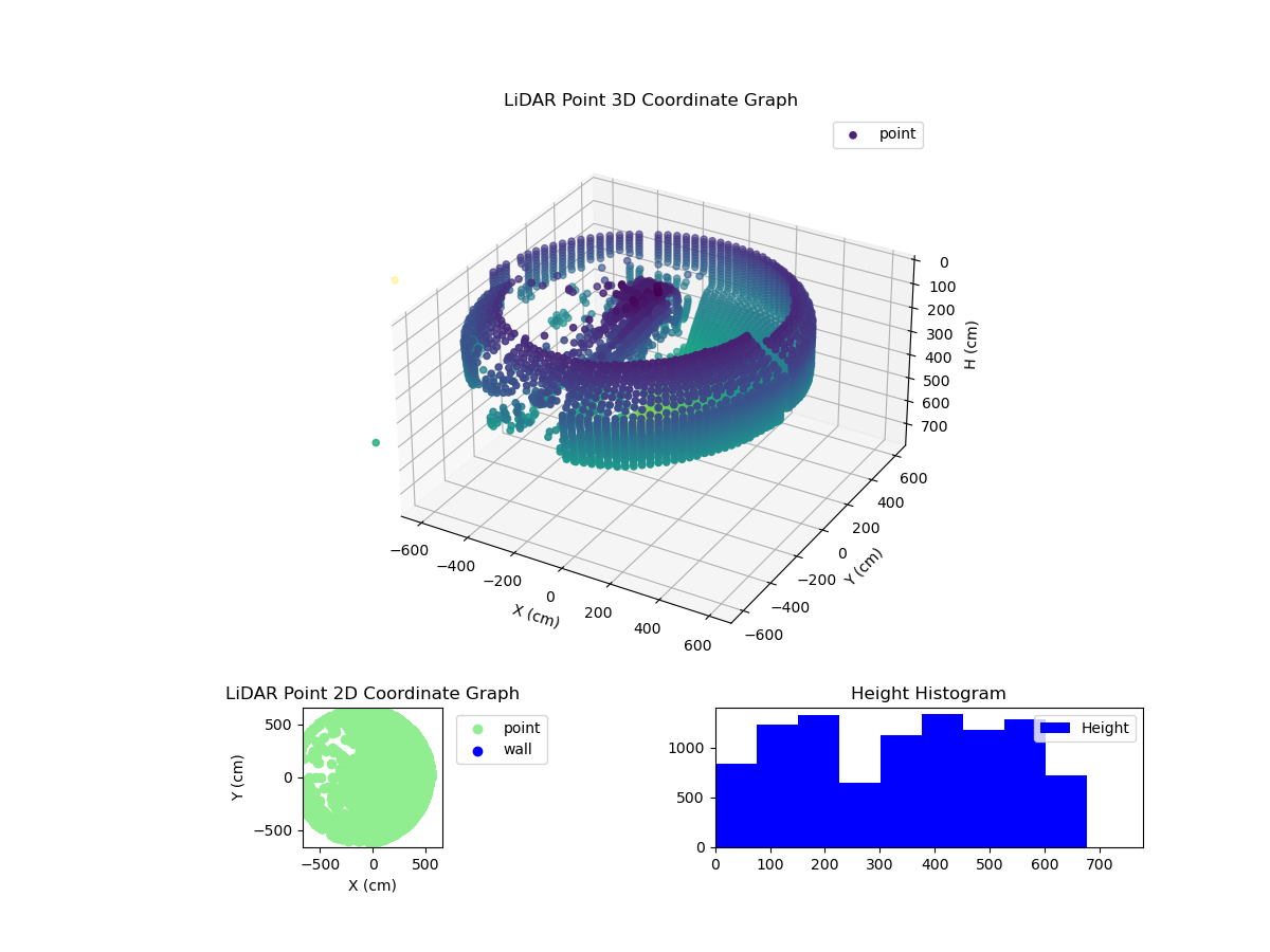 3D Plot