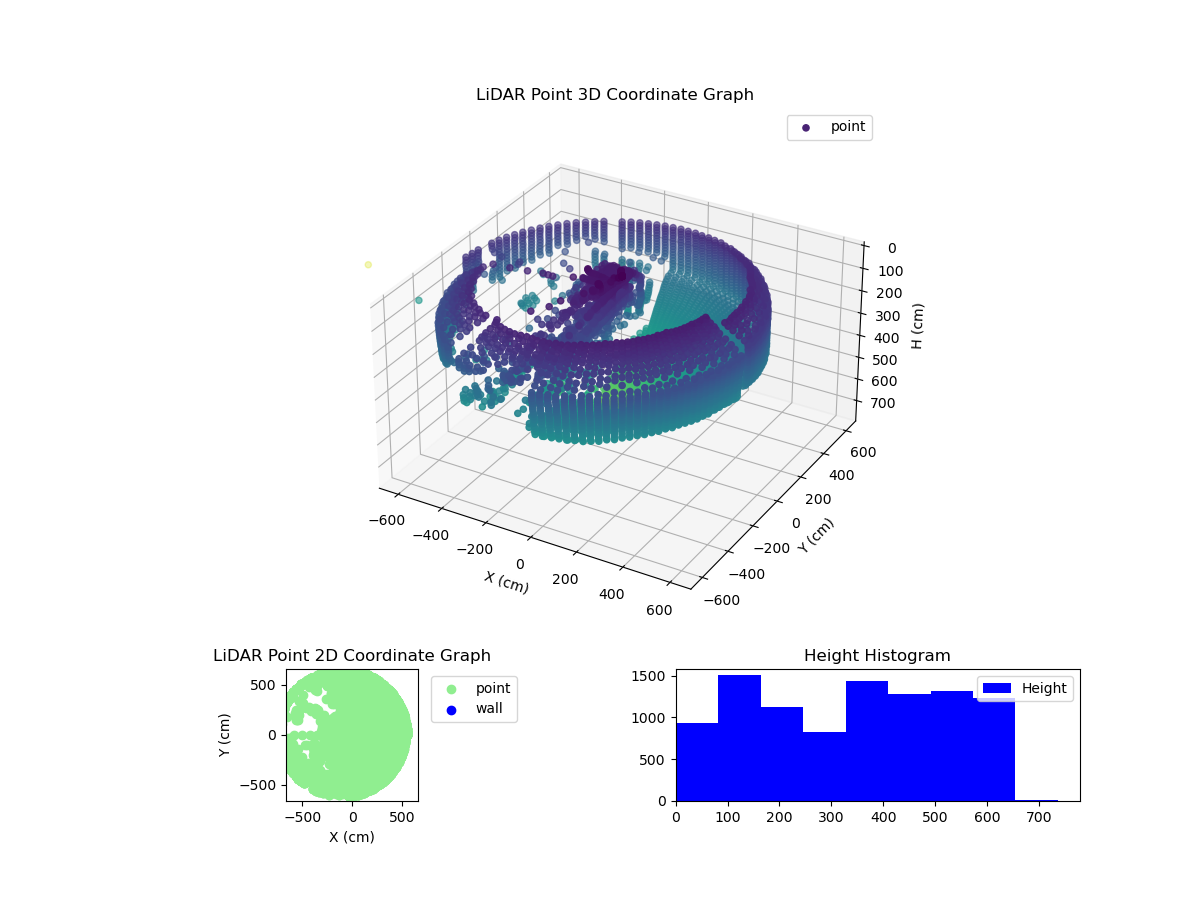 3D Plot