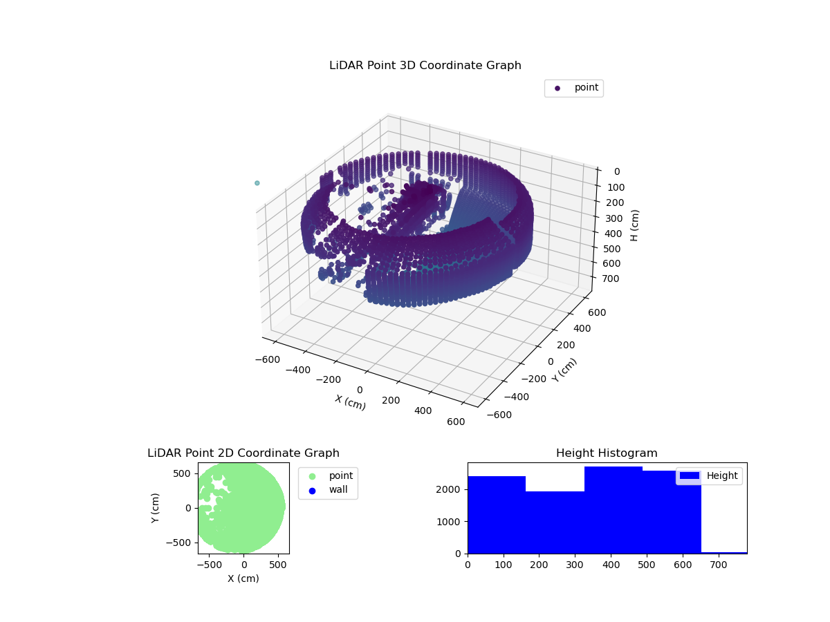 3D Plot