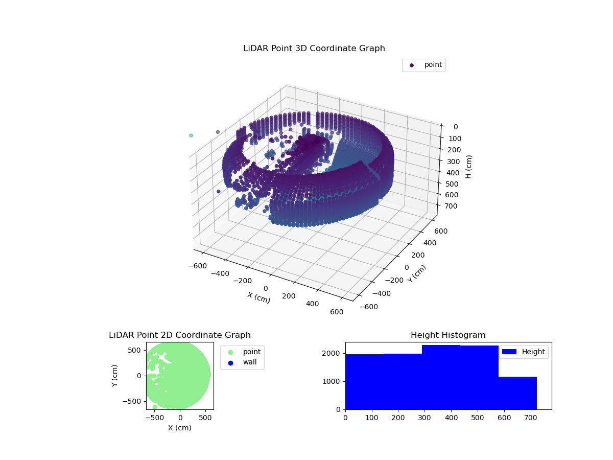 3D Plot
