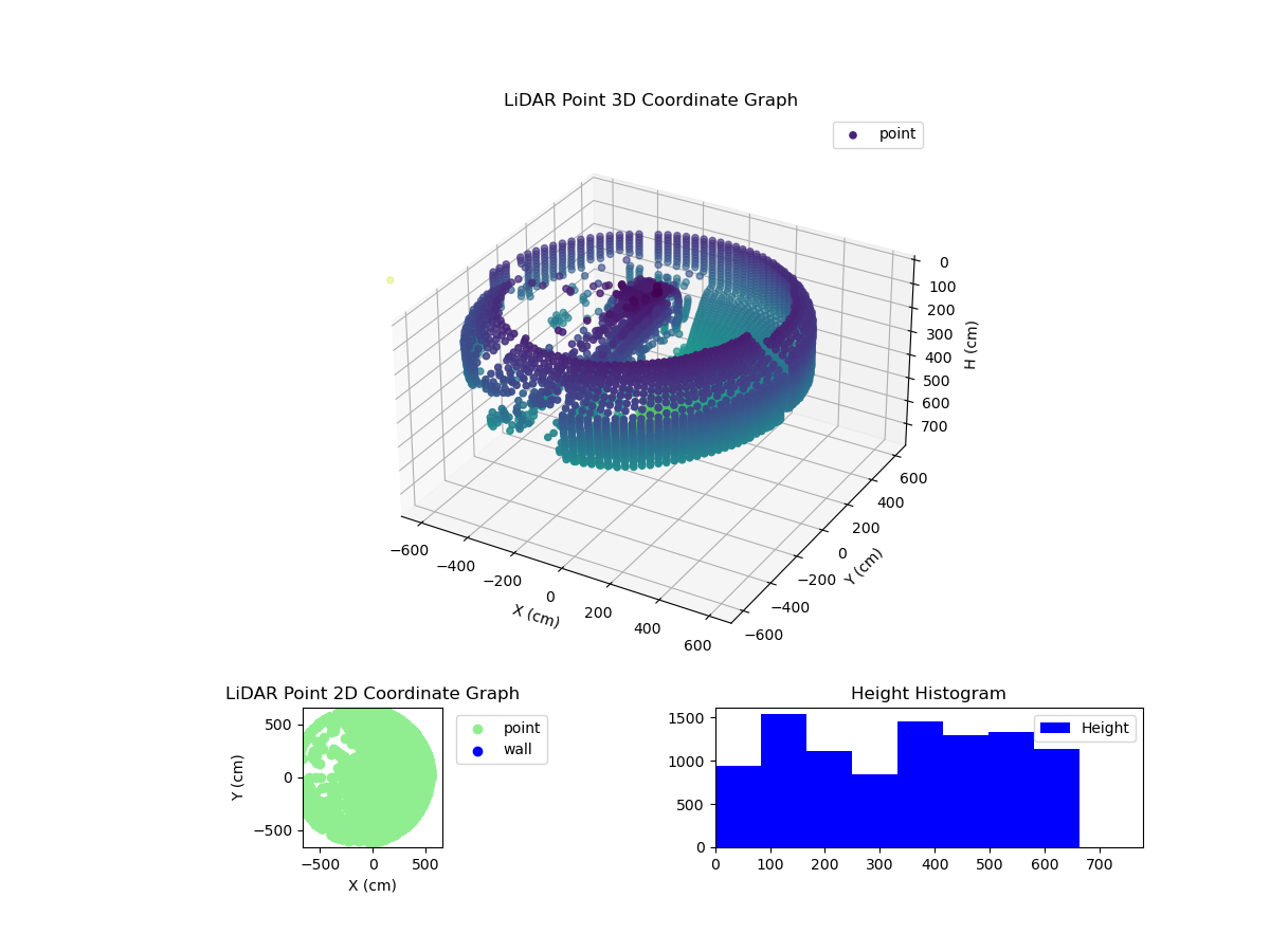 3D Plot