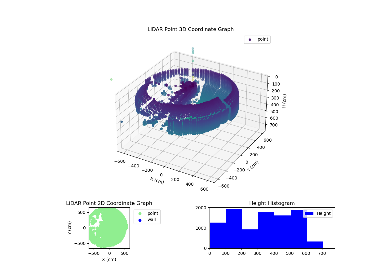 3D Plot