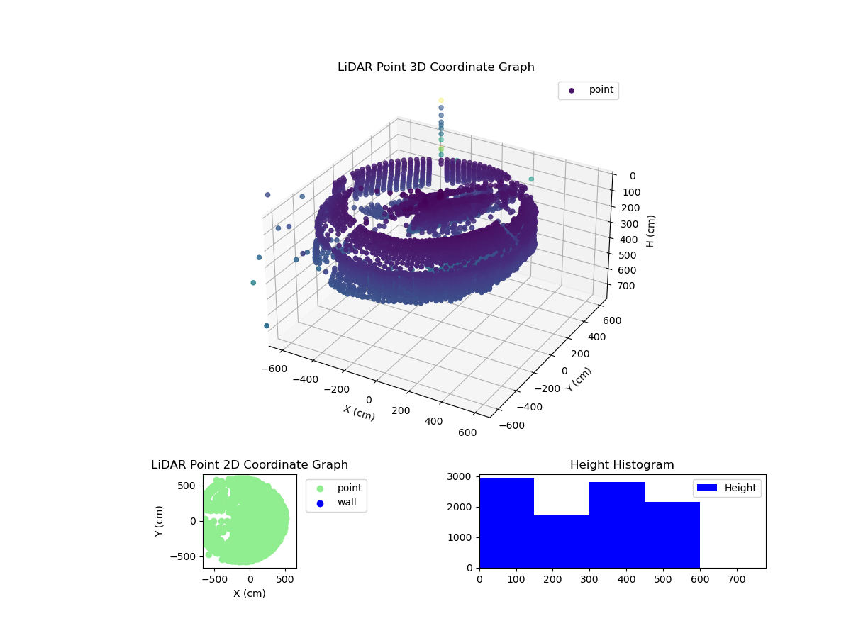 3D Plot