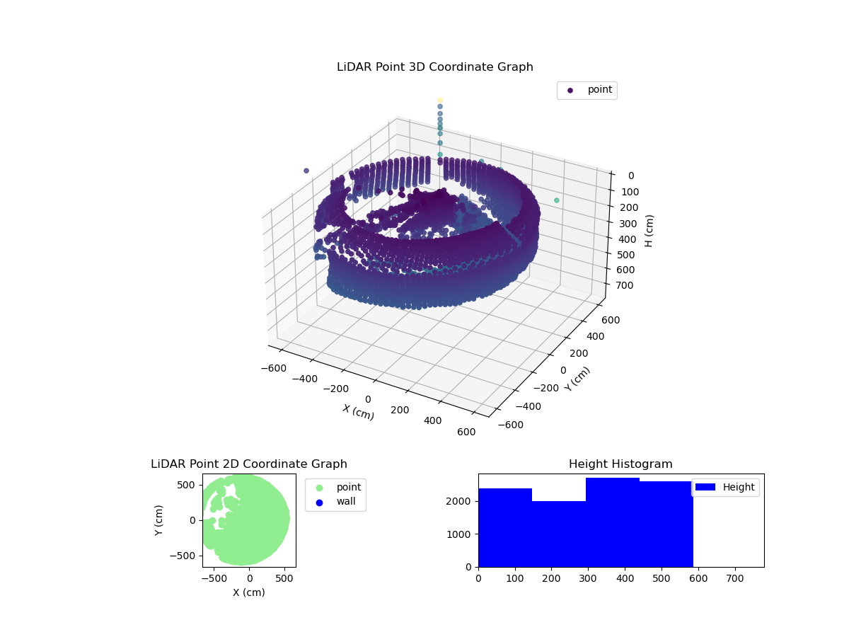 3D Plot