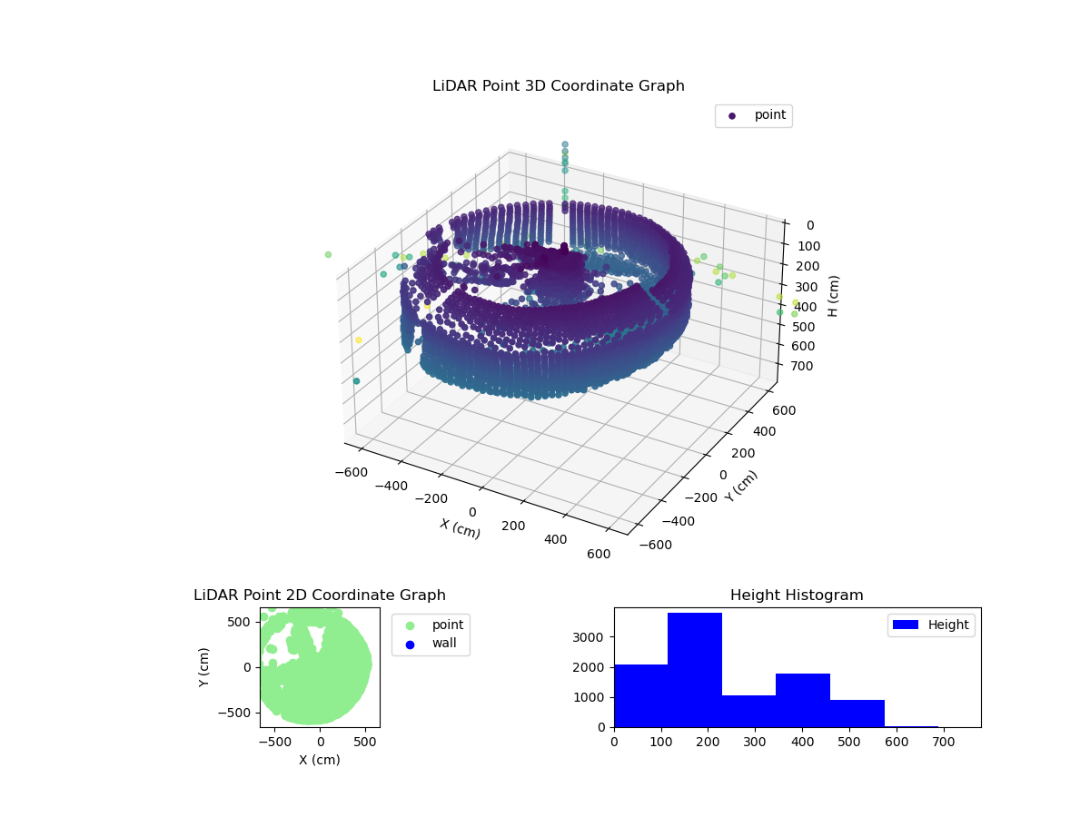 3D Plot
