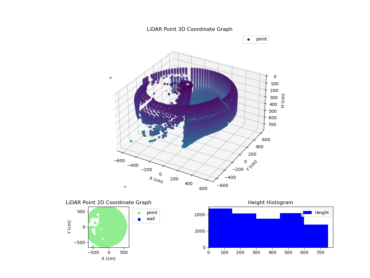 3D Plot