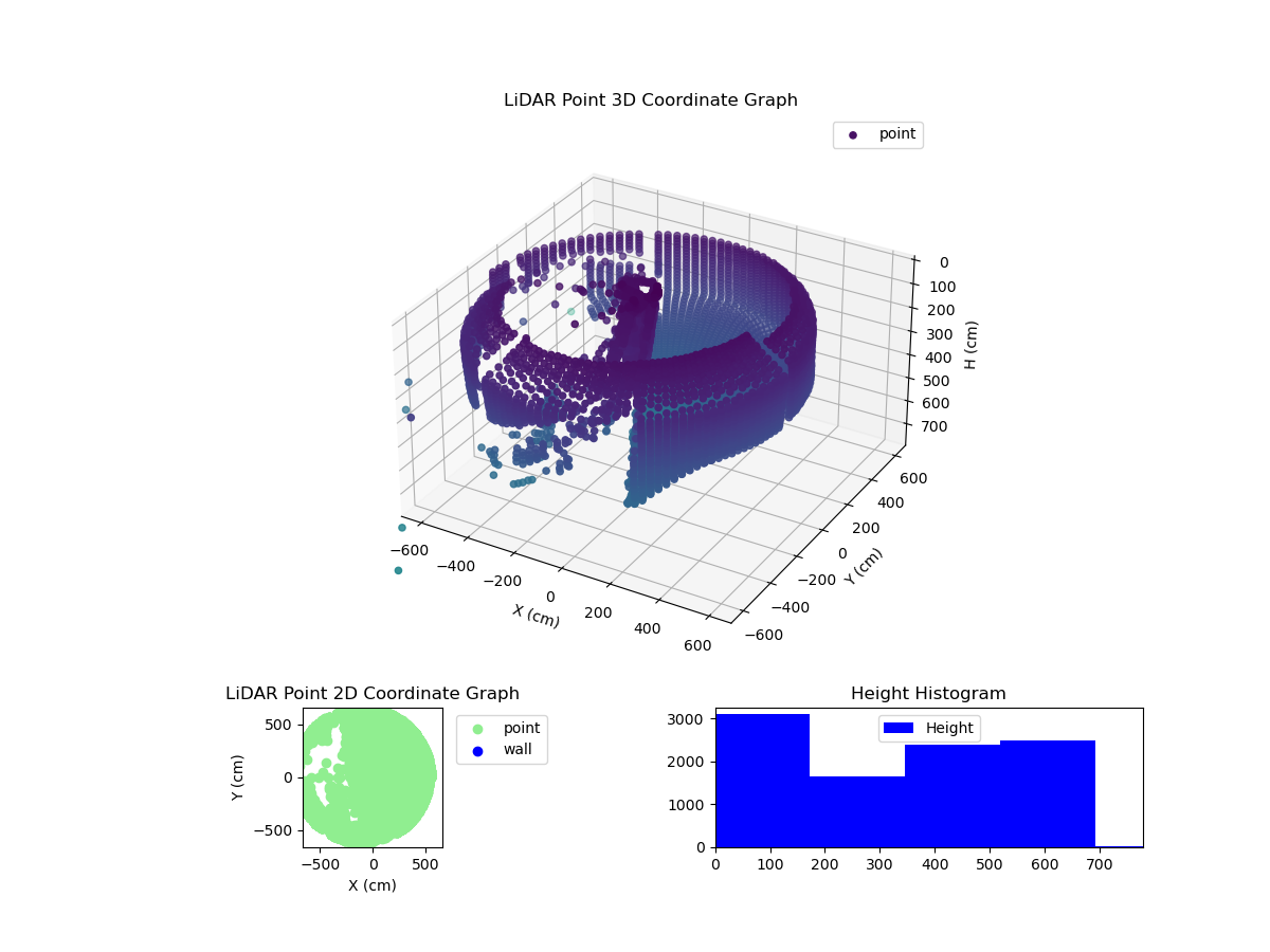 3D Plot