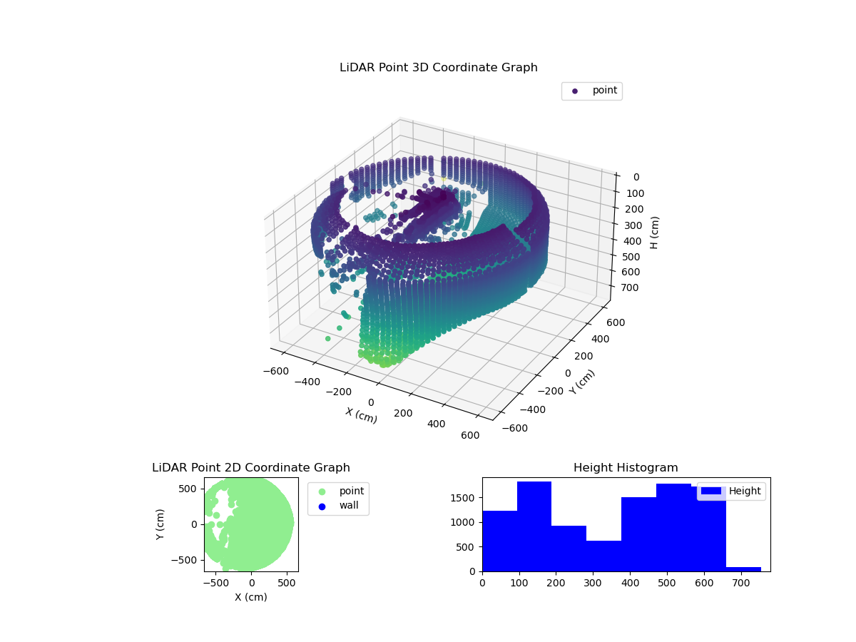 3D Plot
