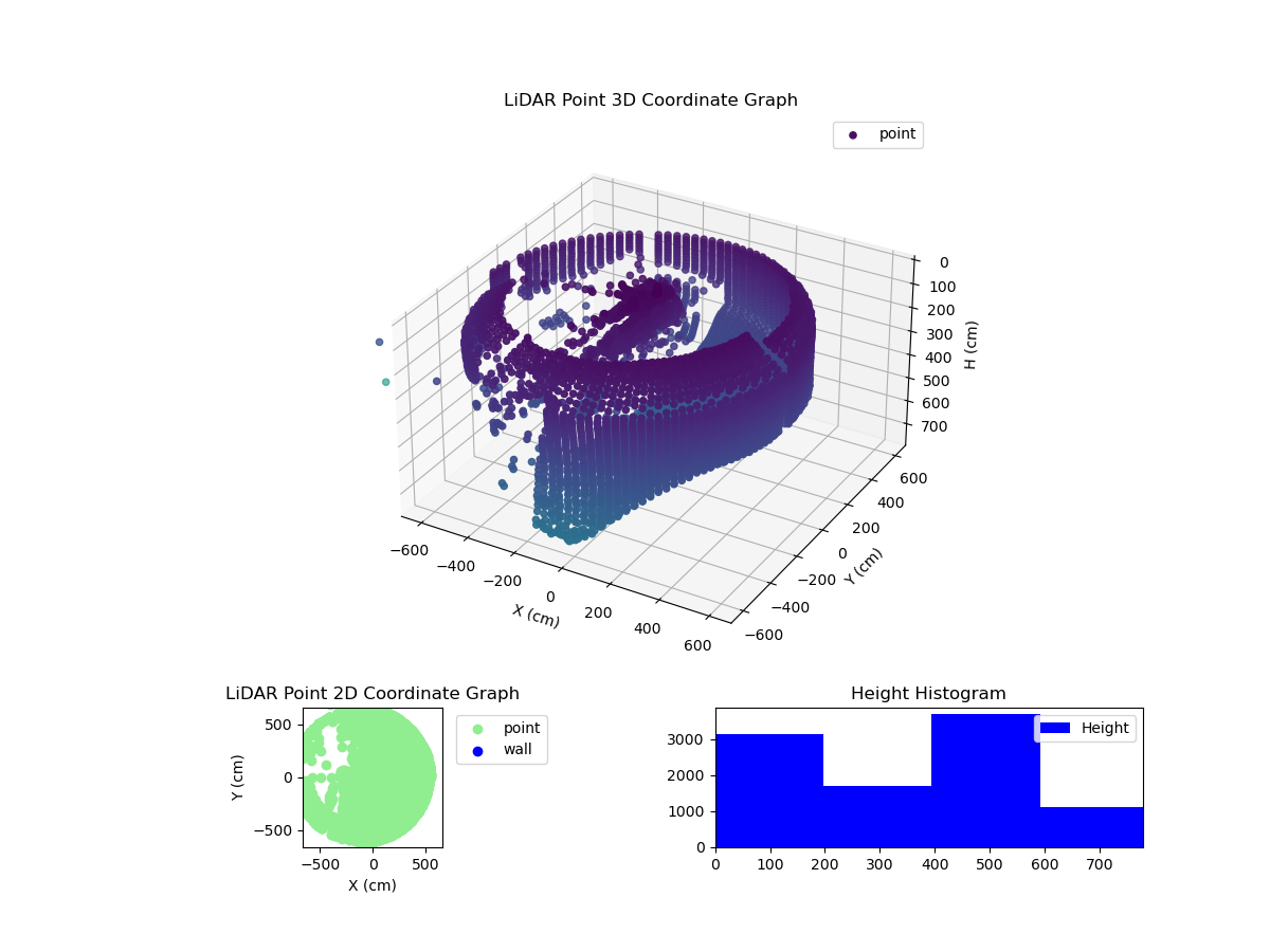 3D Plot