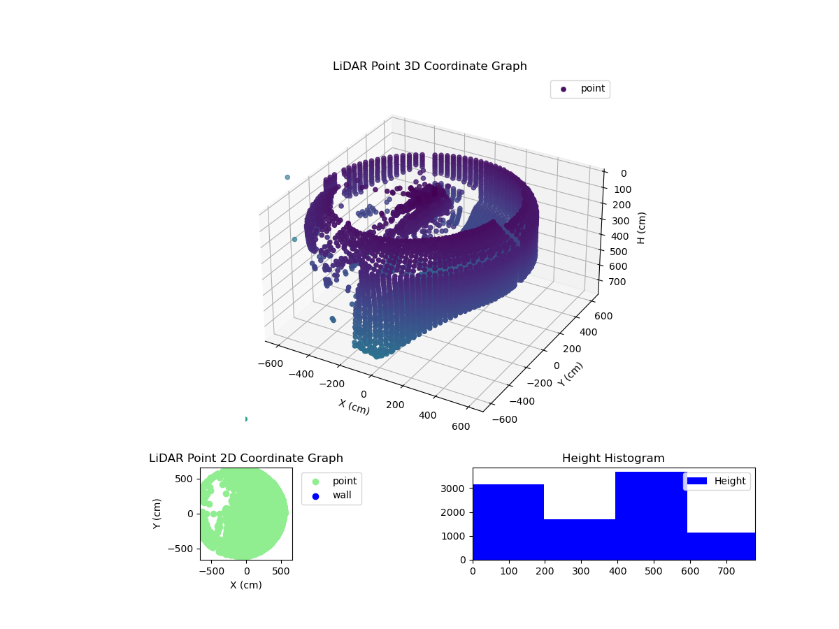 3D Plot