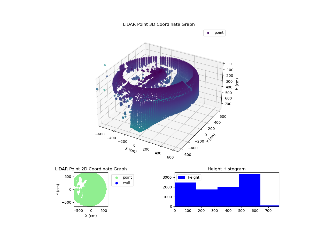 3D Plot