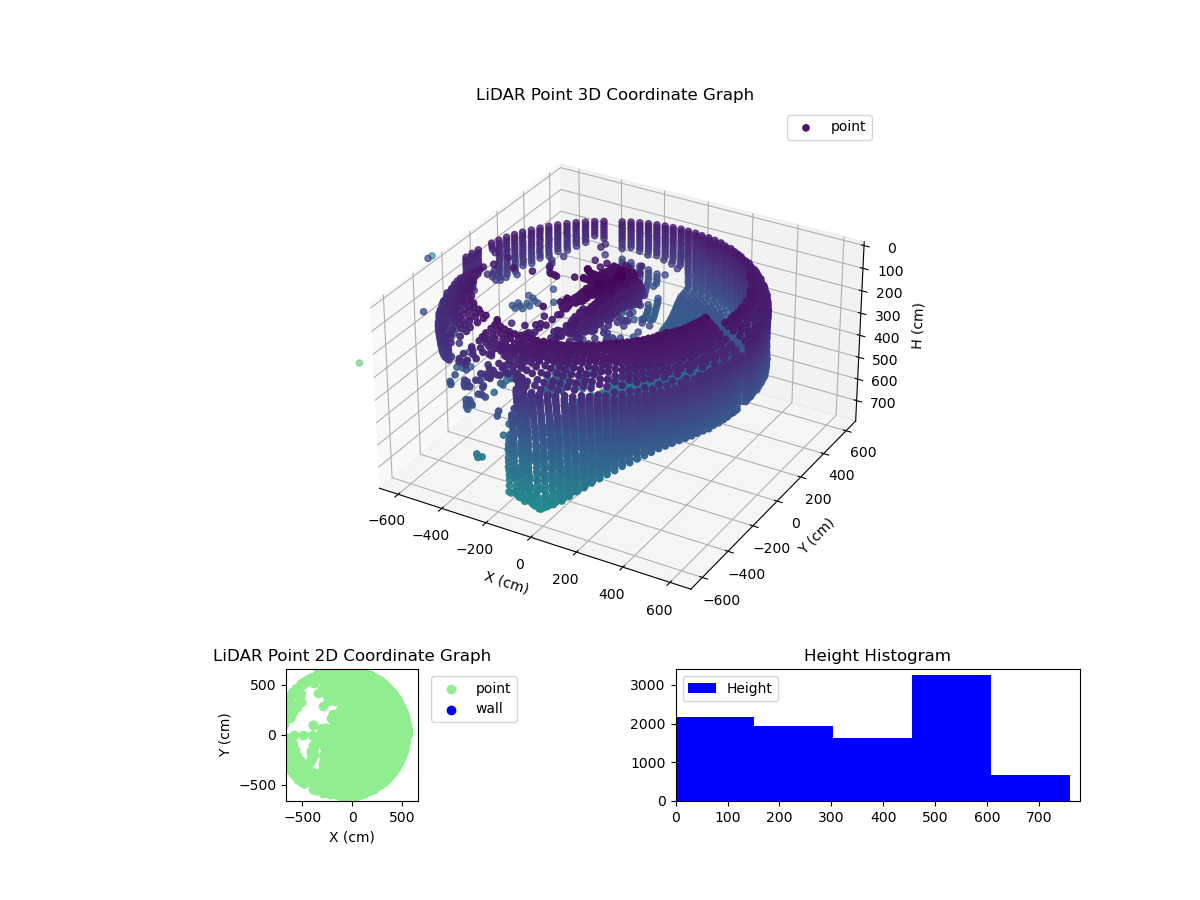 3D Plot