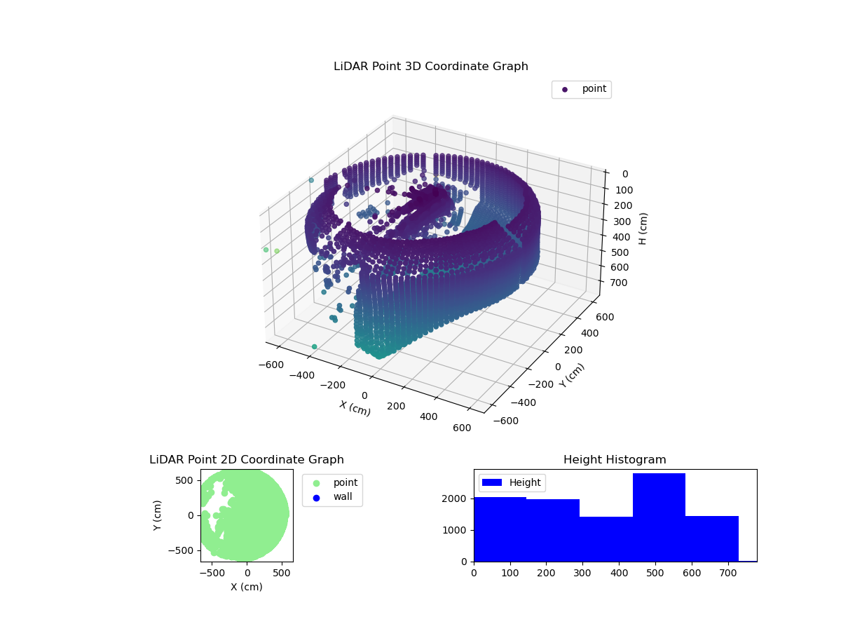 3D Plot