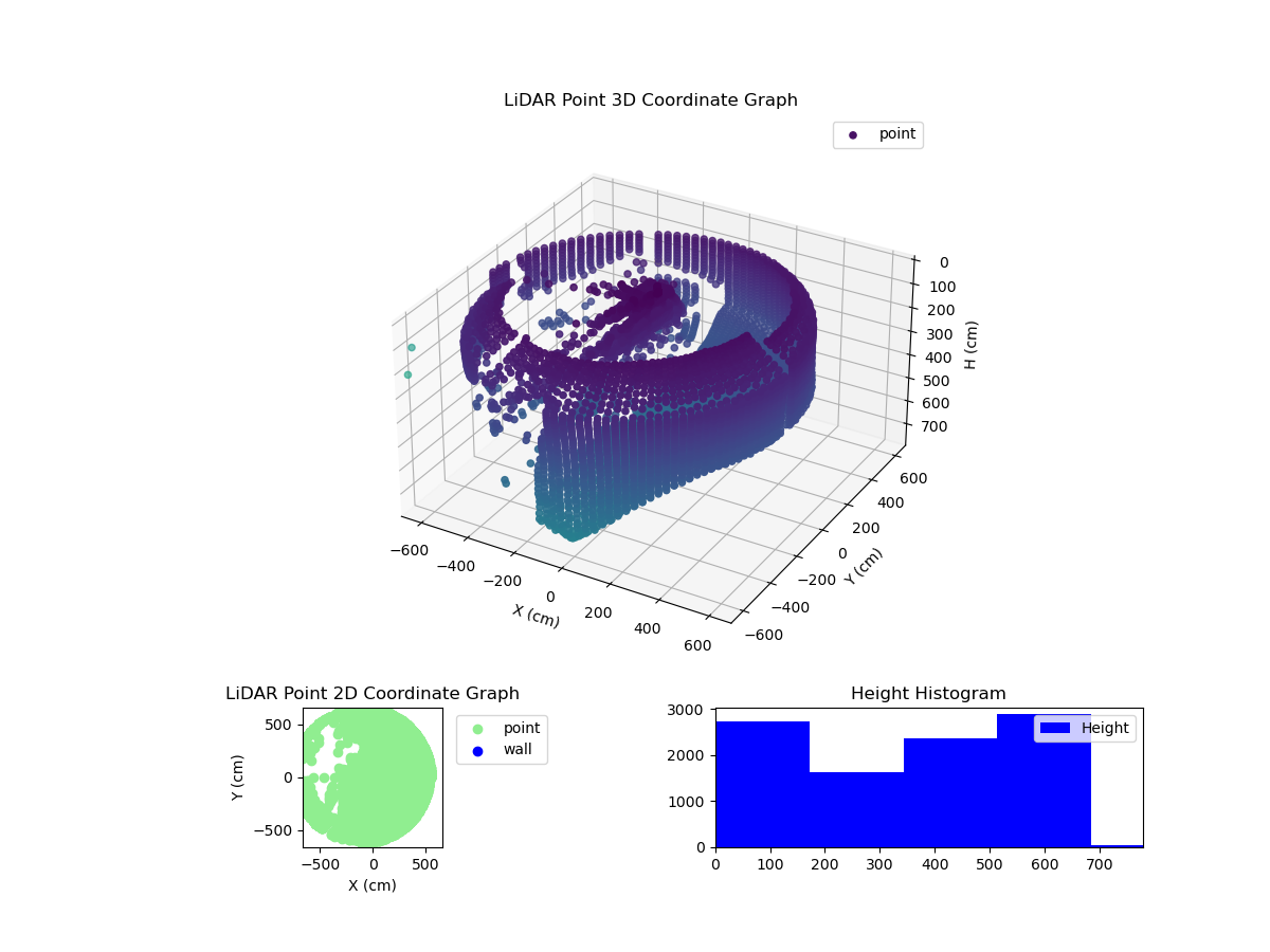 3D Plot