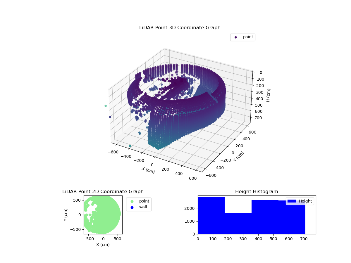 3D Plot