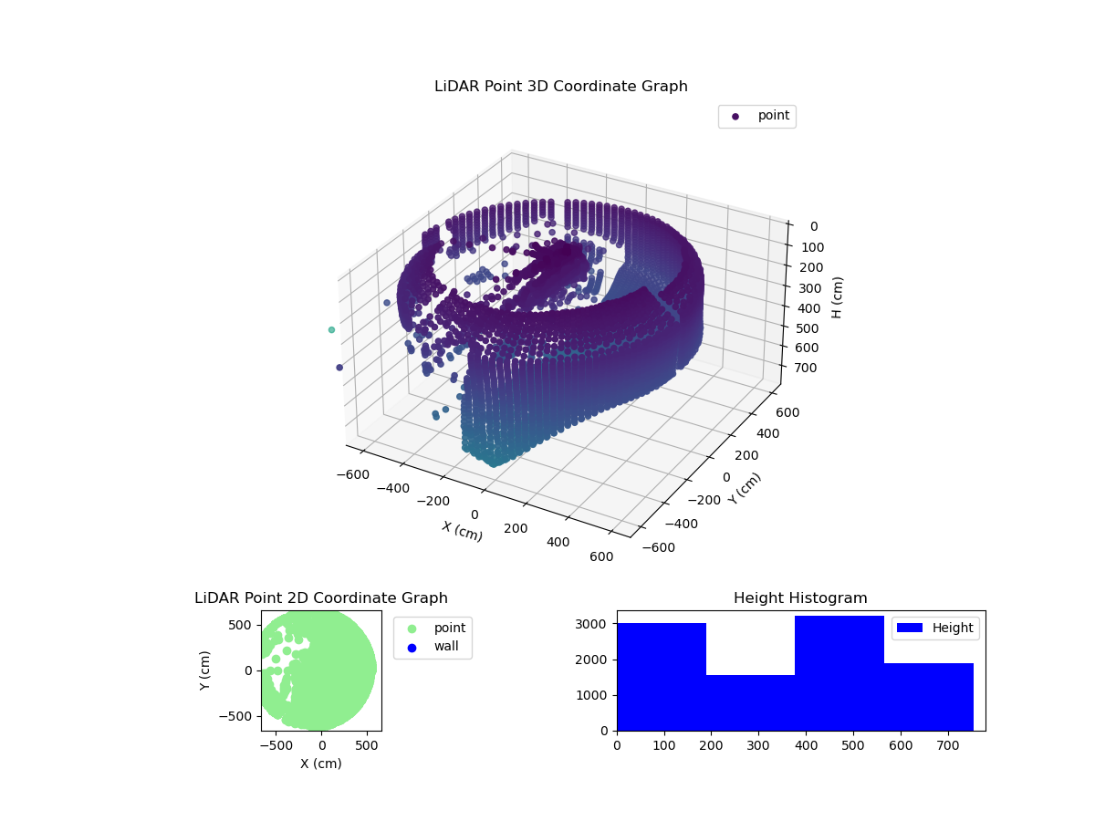 3D Plot