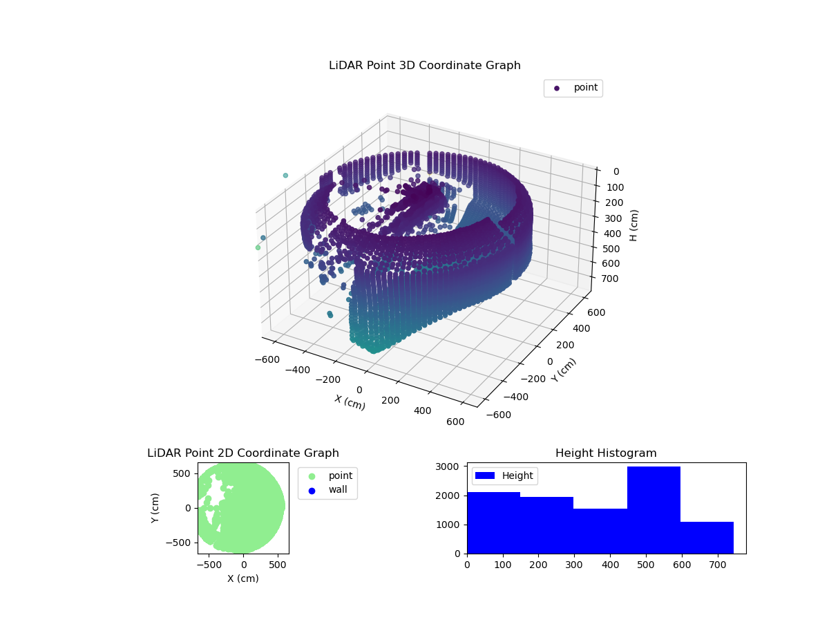 3D Plot