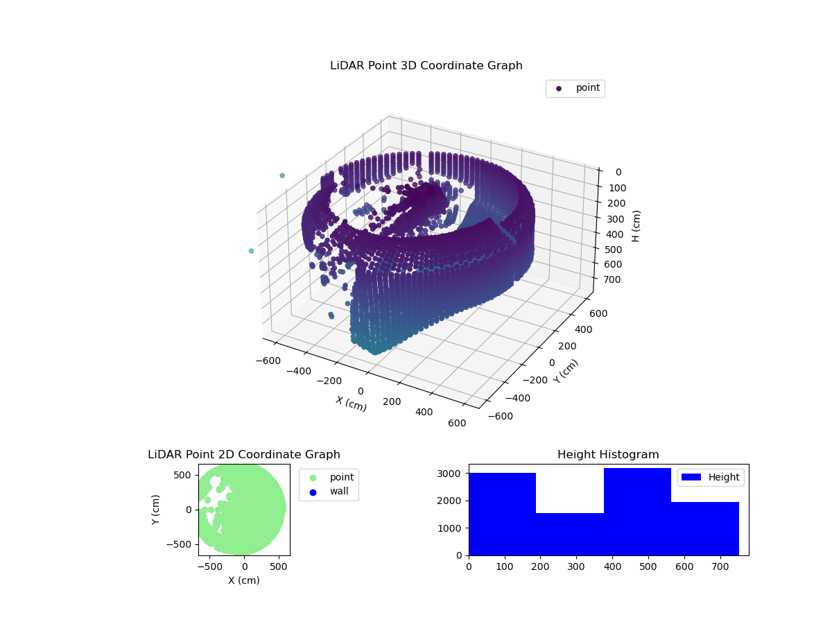 3D Plot