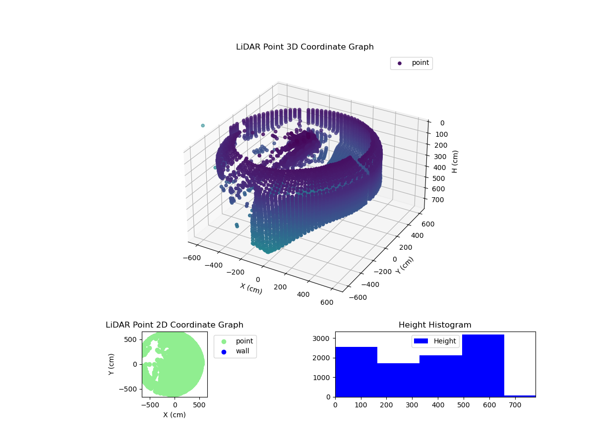3D Plot