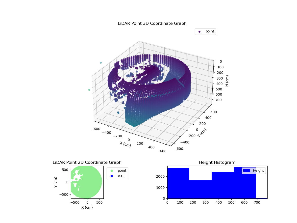 3D Plot