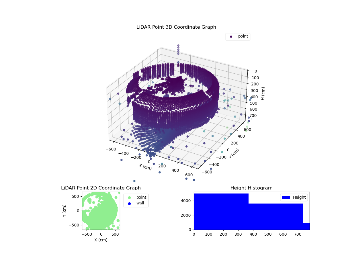 3D Plot