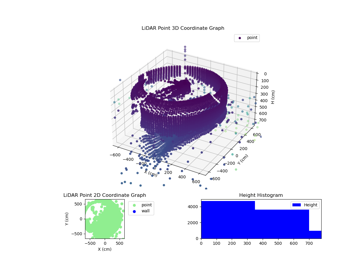 3D Plot