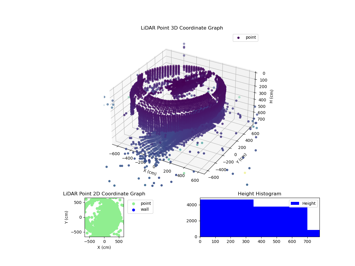3D Plot