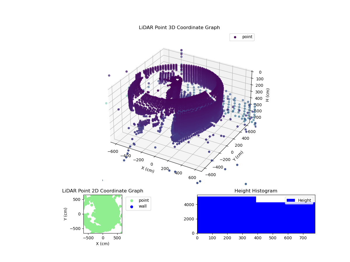 3D Plot