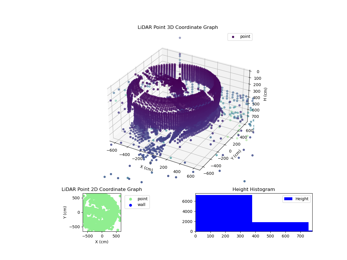 3D Plot