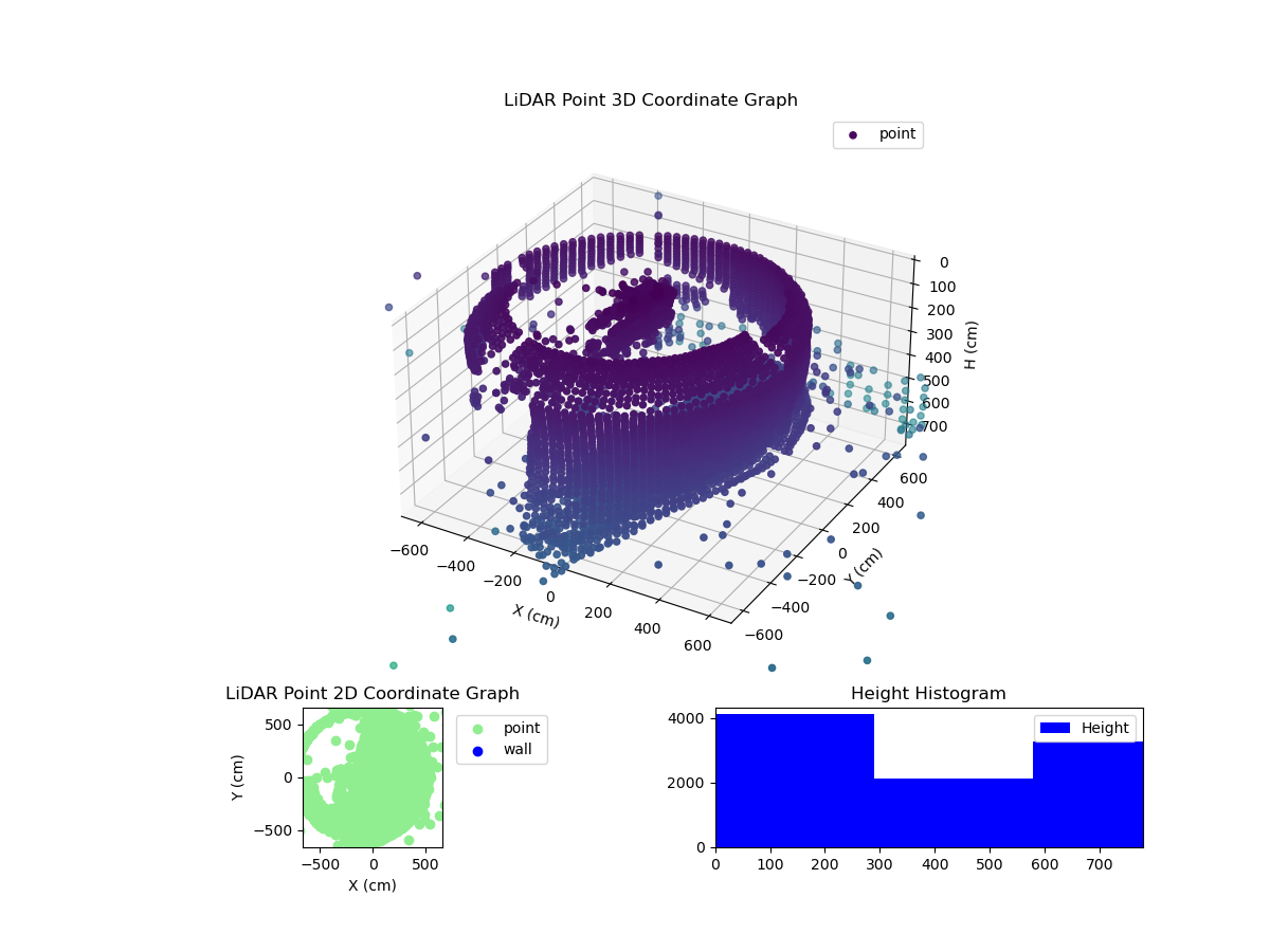 3D Plot