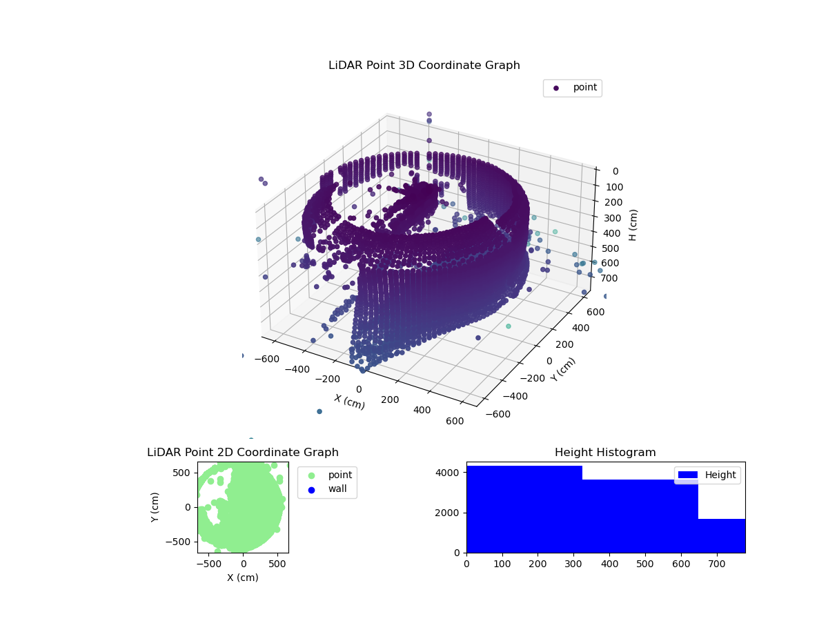 3D Plot