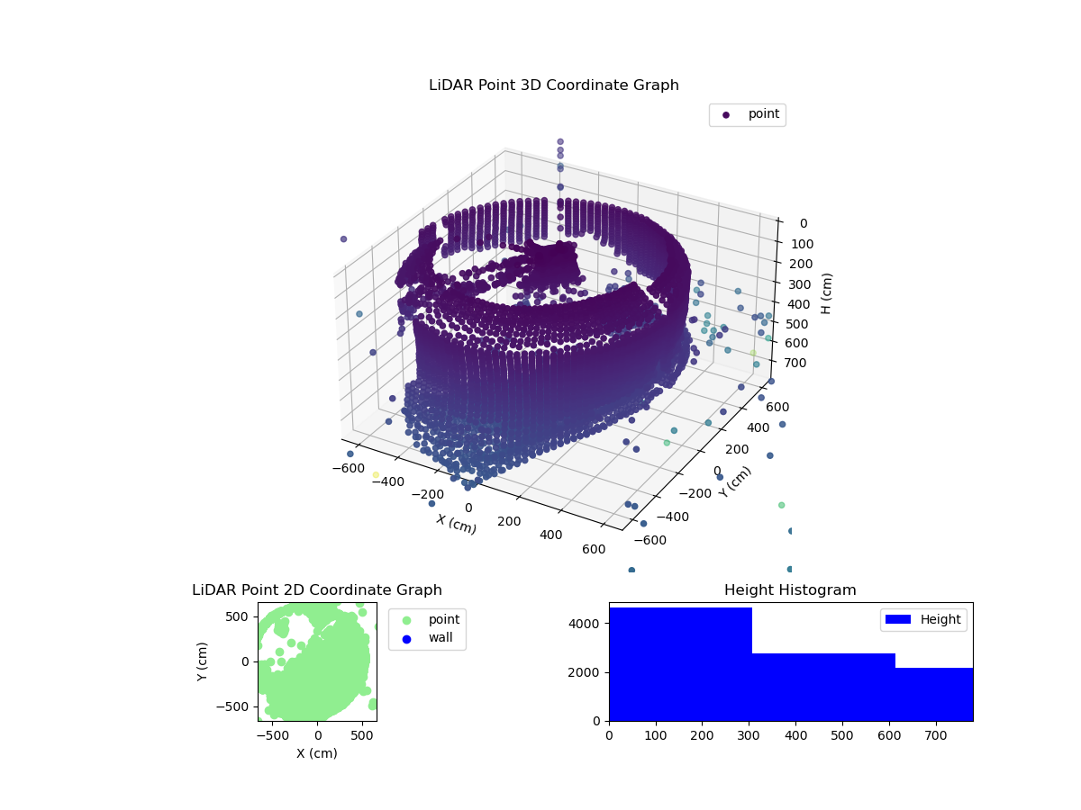 3D Plot