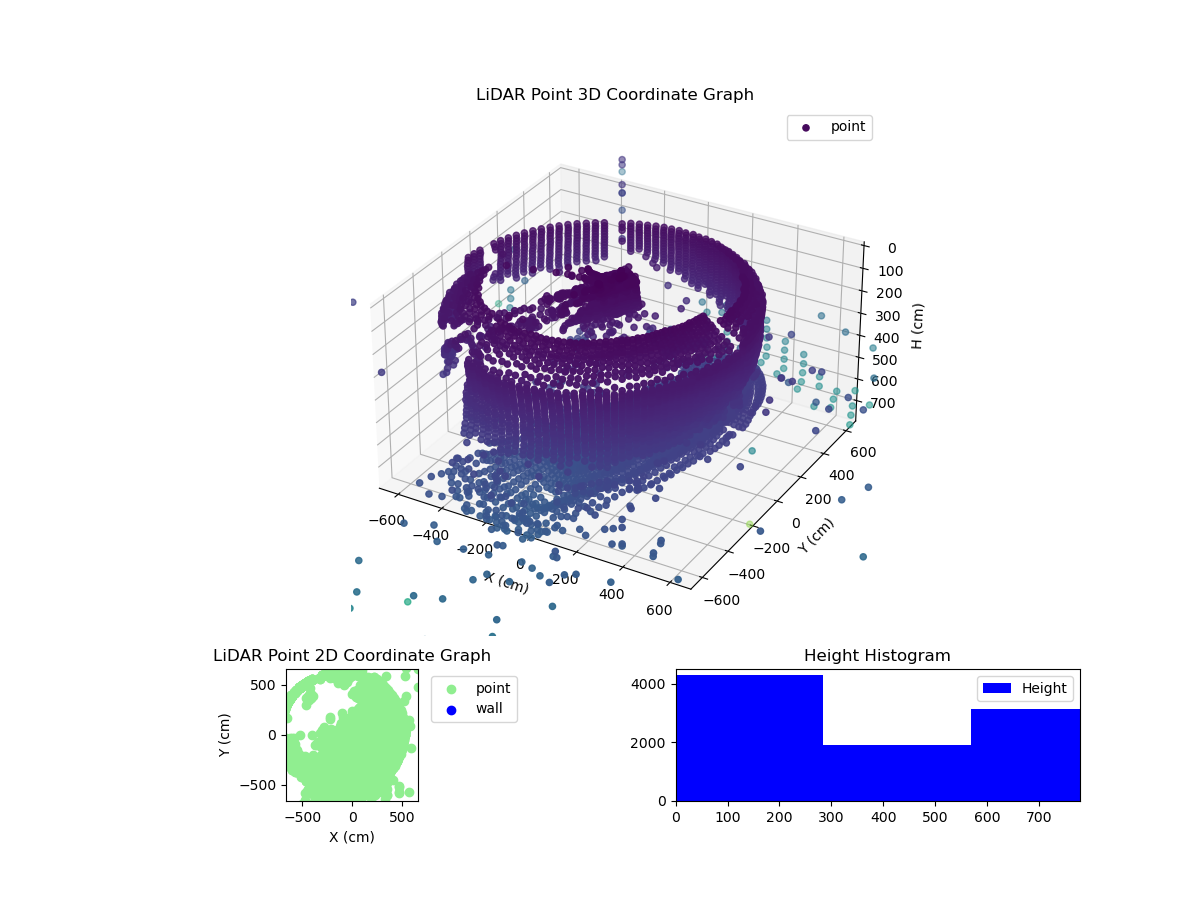 3D Plot
