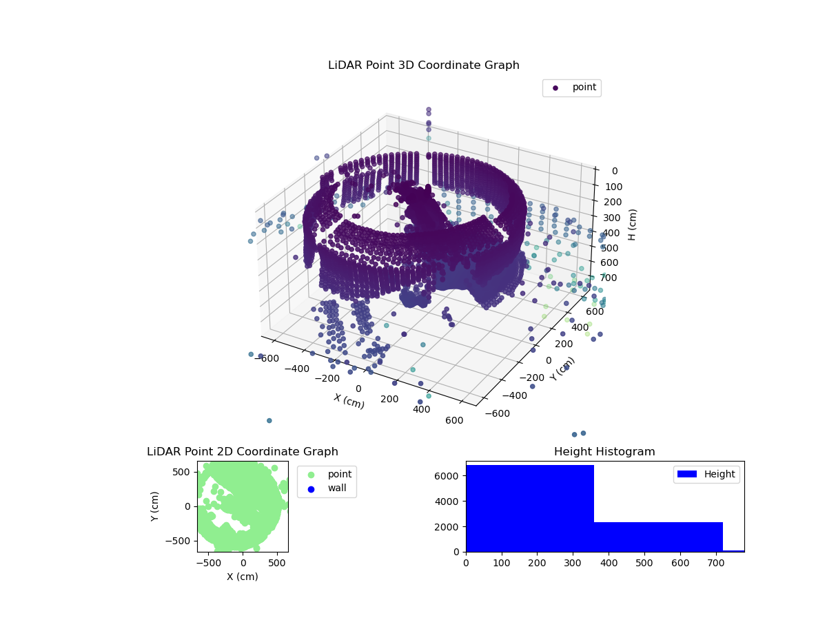3D Plot
